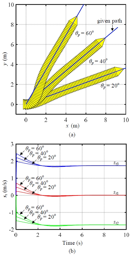 Figure 6: