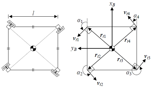 Figure 8: