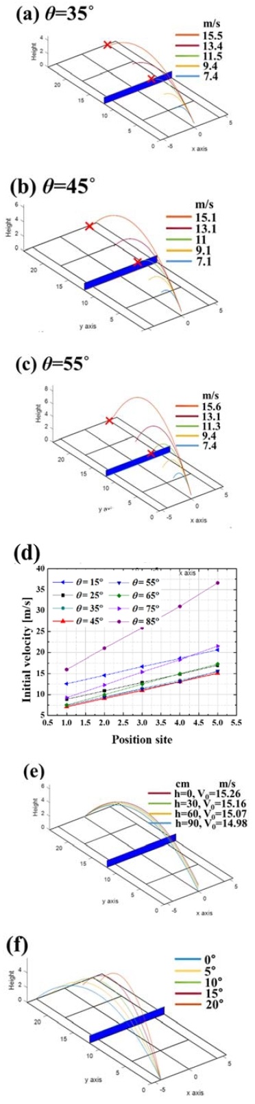 Figure 2: