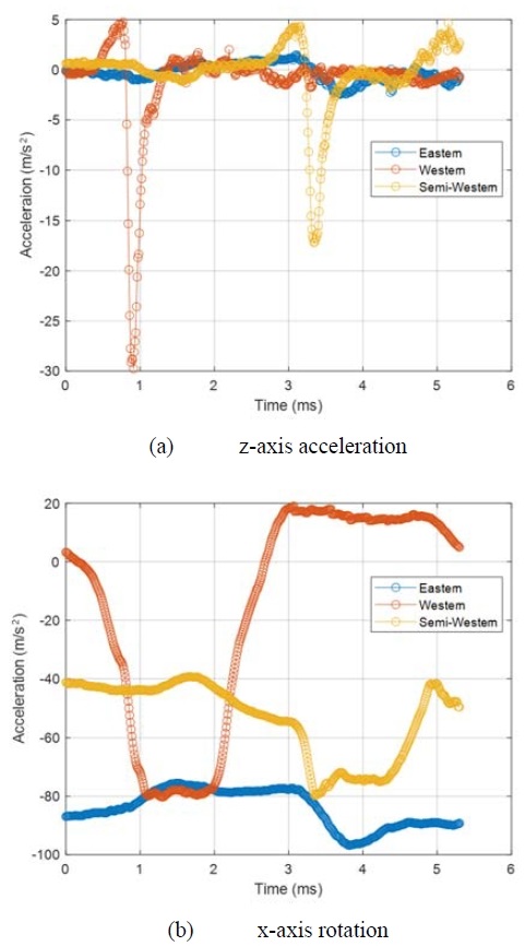 Figure 4: