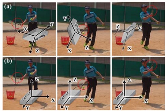 Figure 6: