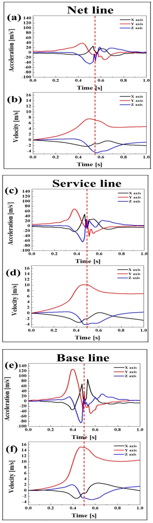 Figure 7: