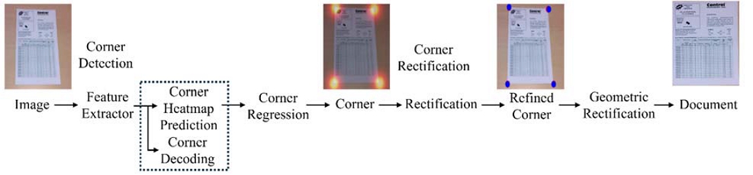 Figure 1: