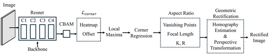 Figure 2: