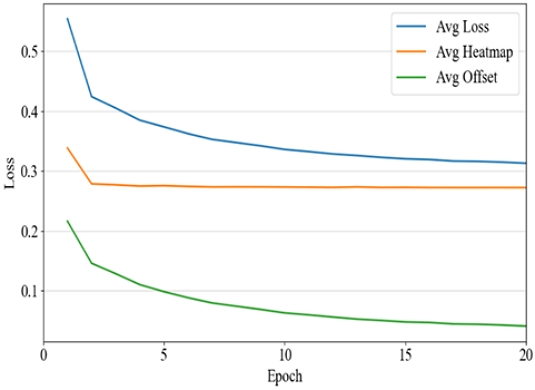 Figure 3: