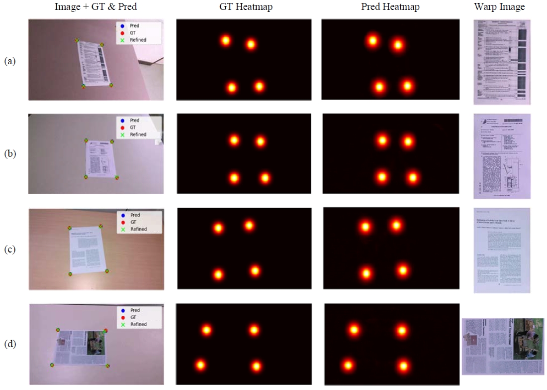 Figure 4: