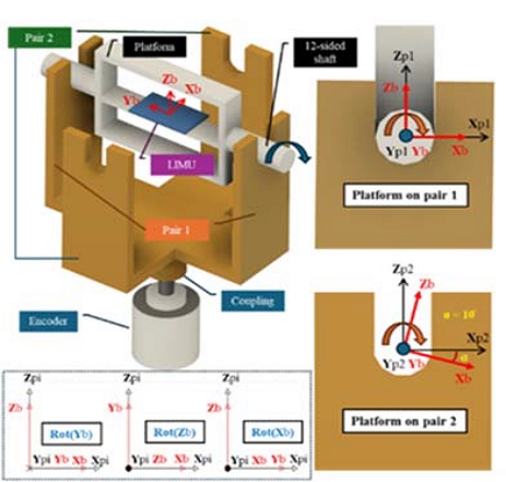 Figure 1:
