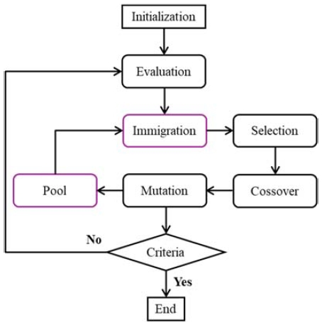 Figure 6: