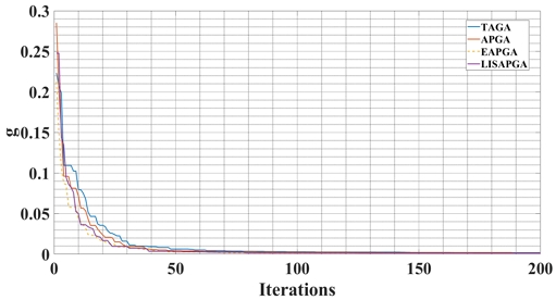 Figure 9: