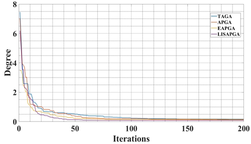 Figure 10: