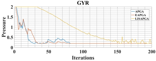 Figure 12: