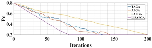 Figure 13: