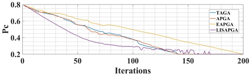 Figure 14: