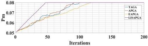 Figure 15: