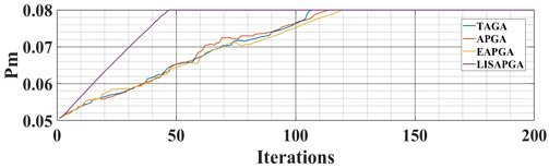 Figure 16:
