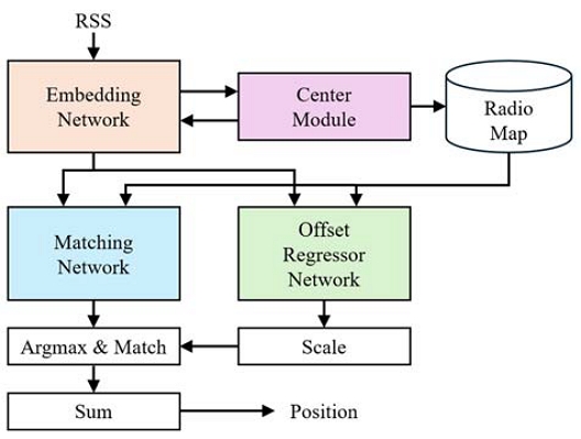 Figure 1: