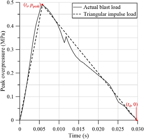 Figure 5: Figure 5: