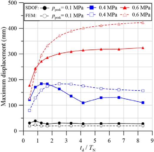 Figure 6: Figure 6: