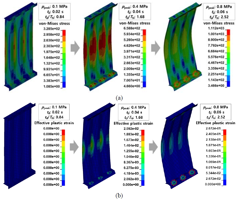 Figure 9: