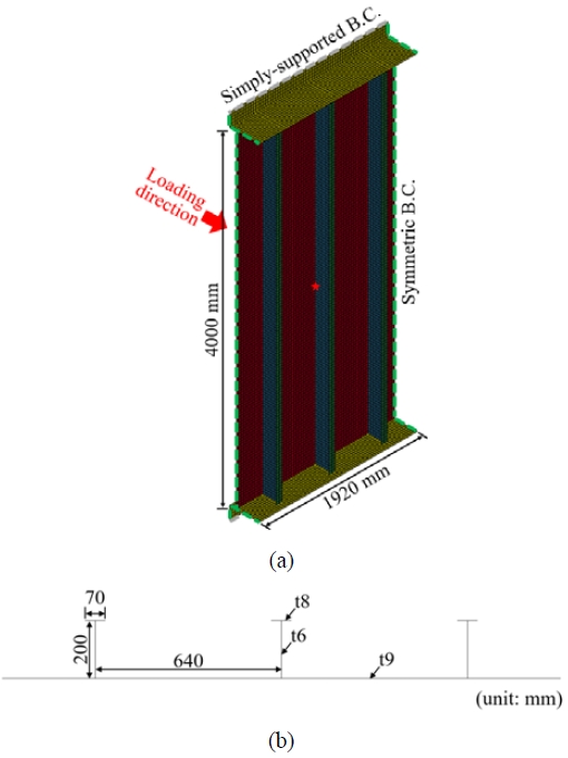 Figure 10: Figure 10: