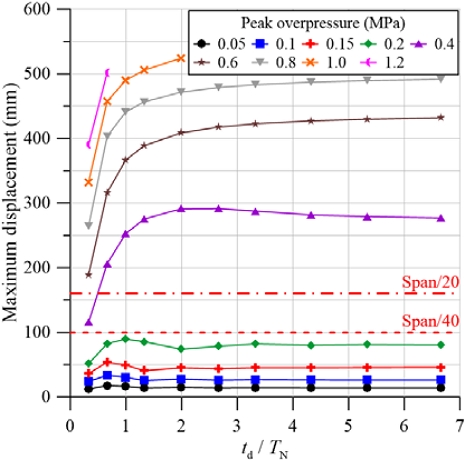 Figure 11: Figure 11: