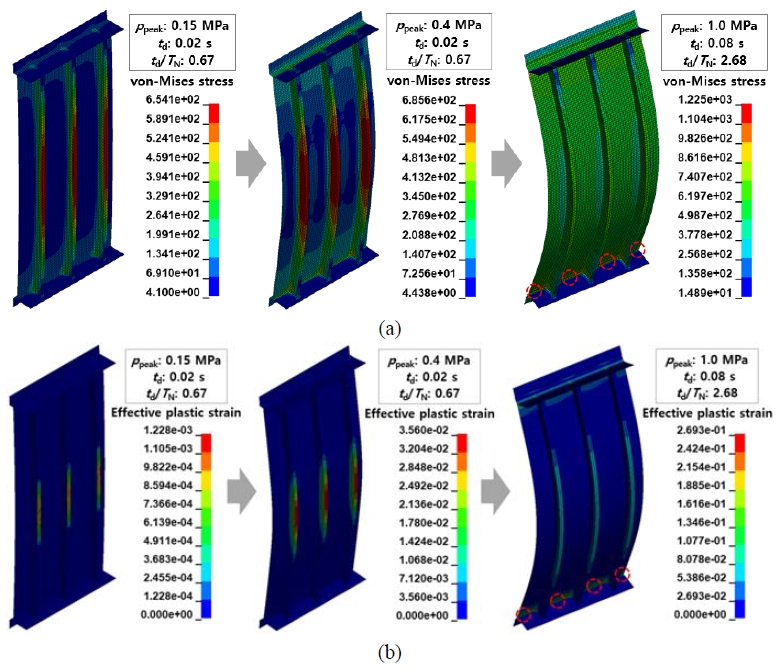 Figure 12: