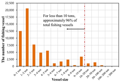 Figure 1: Figure 1: