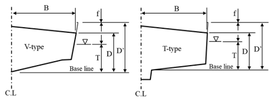 Figure 2: Figure 2: