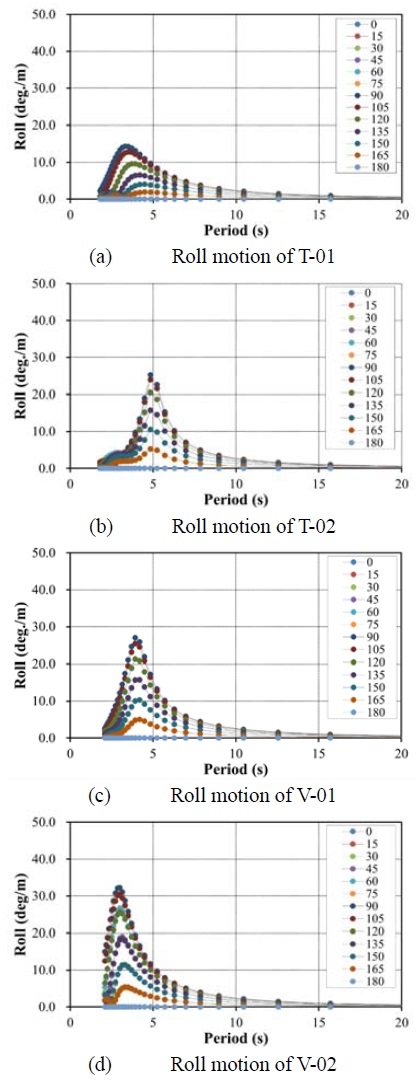 Figure 5: Figure 5: