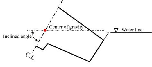 Figure 6: Figure 6: