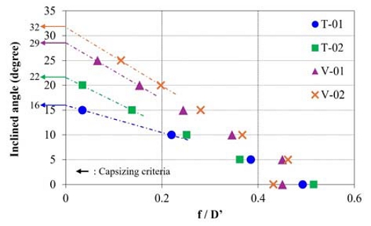 Figure 7: Figure 7: