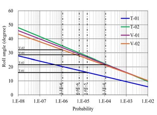 Figure 9: Figure 9:
