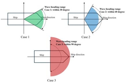 Figure 10: Figure 10: