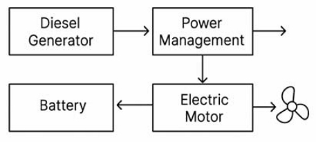 Figure 3: Figure 3: