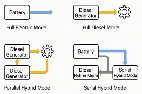 Figure 4: Figure 4: