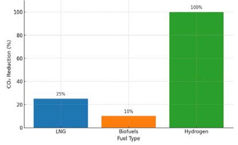 Figure 5: Figure 5: