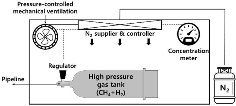 Figure 2: