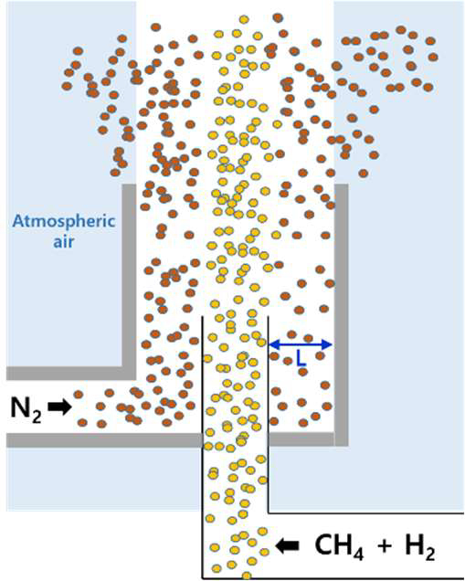 Figure 3:
