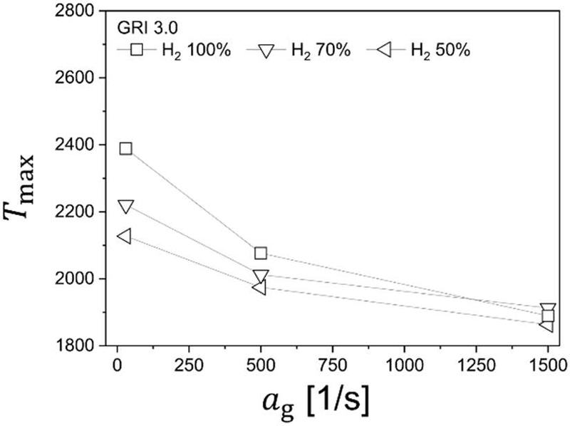 Figure 5: