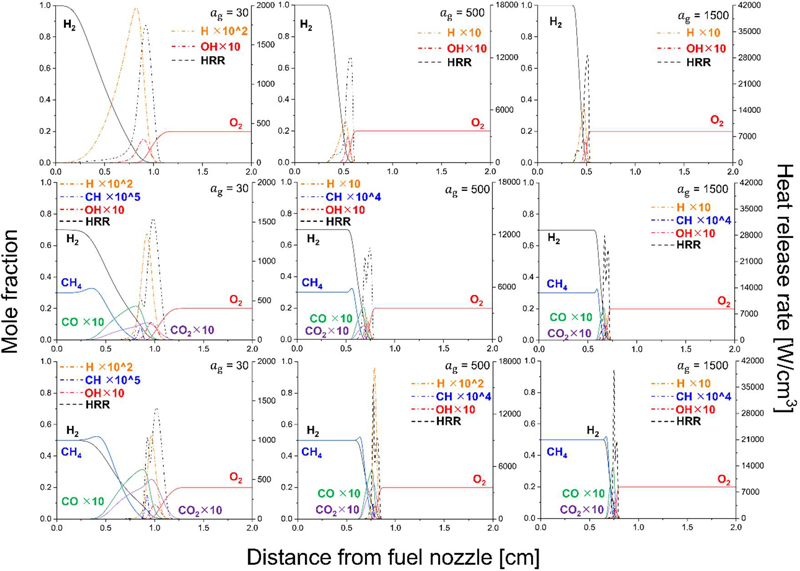 Figure 6:
