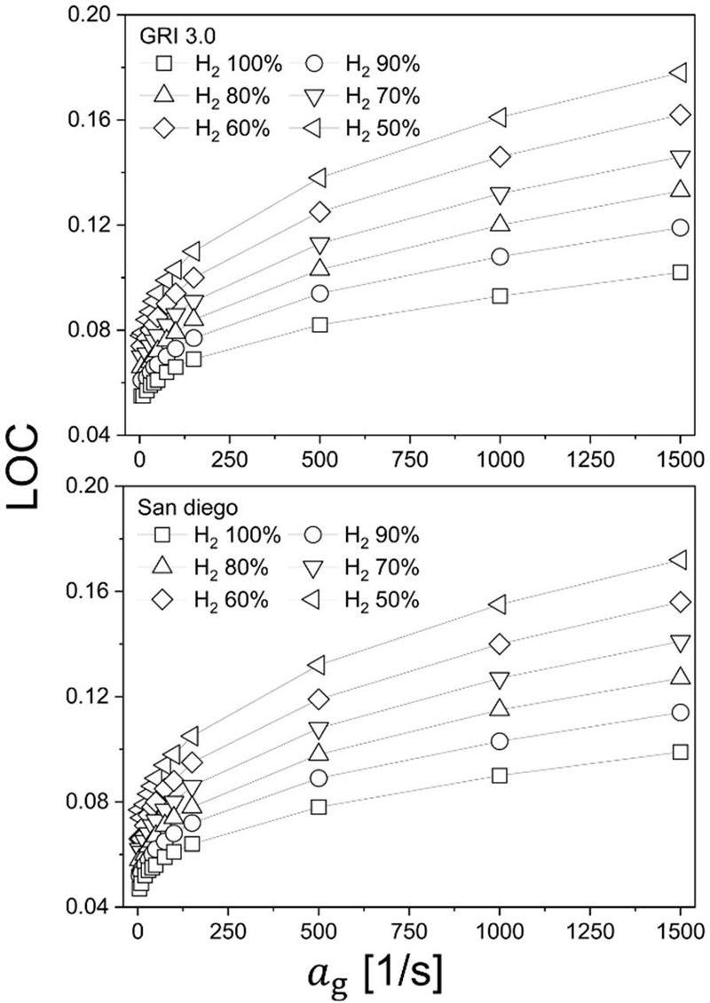Figure 7: