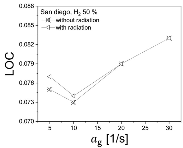 Figure 8: