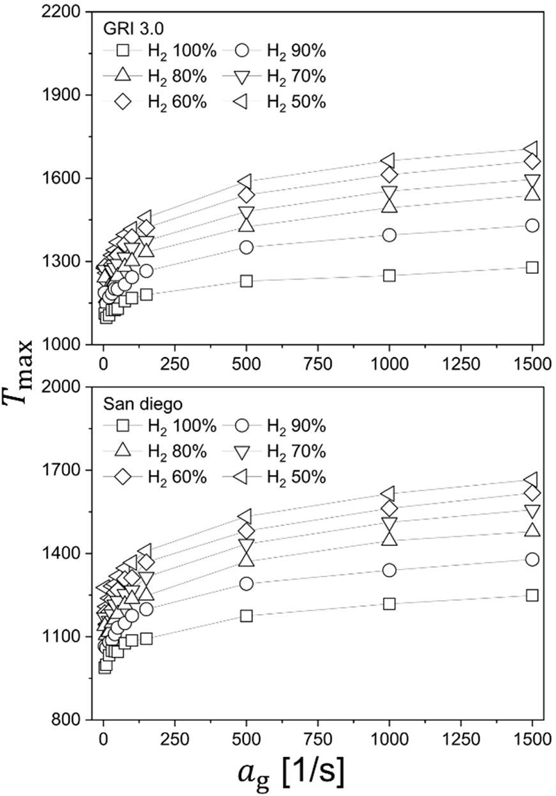 Figure 9: