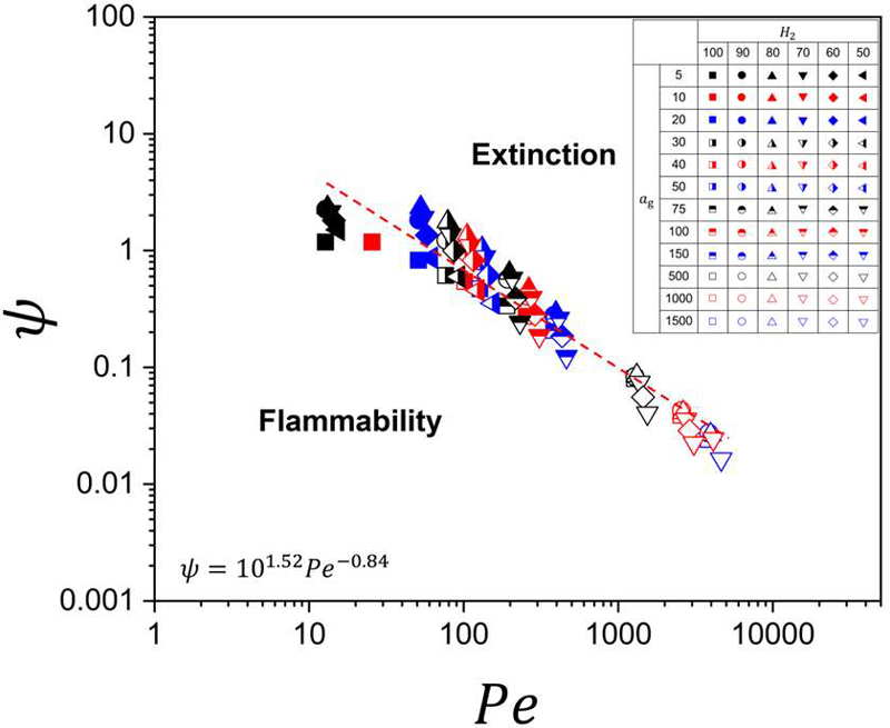 Figure 11: