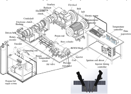 Figure 1: