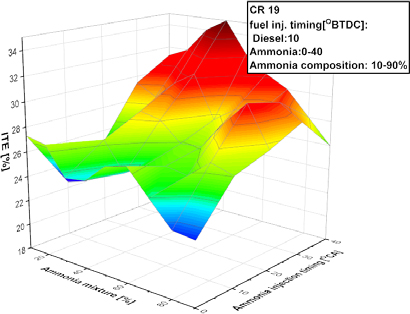 Figure 4: