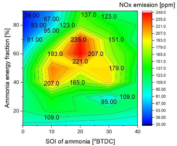 Figure 5: