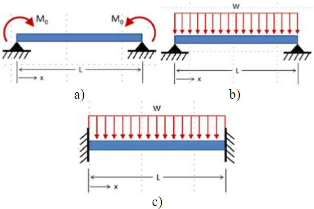 Figure 3: Figure 3: