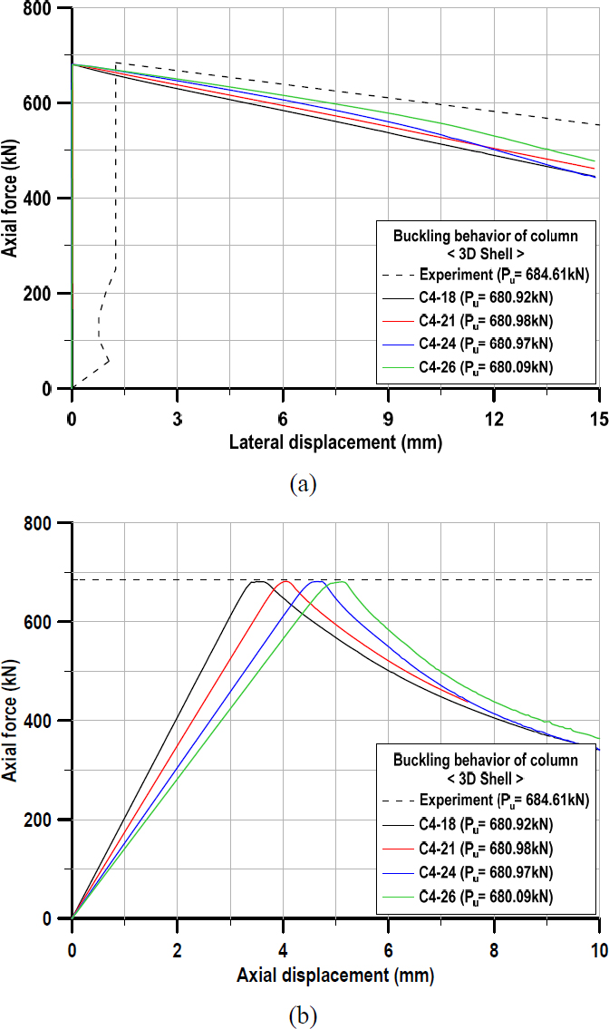 Figure 6: