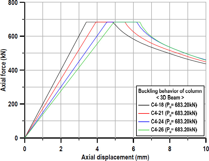 Figure 7: Figure 7: